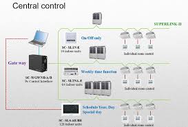 VRF Duct Type Indoor